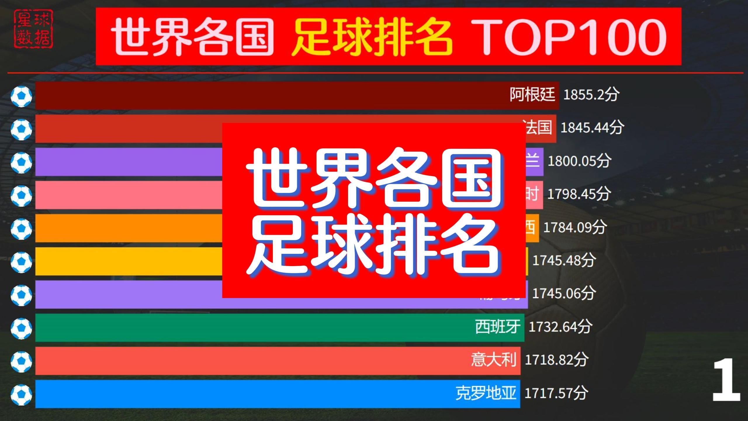 中国足球队排名(中国足球队排名一览表)